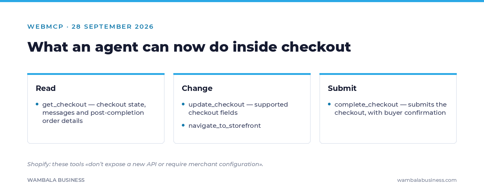Three groups of new WebMCP checkout tools: get_checkout to read, update_checkout and navigate_to_storefront to change, and complete_checkout to submit